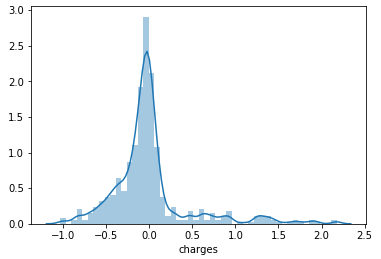 Distplot 2 after